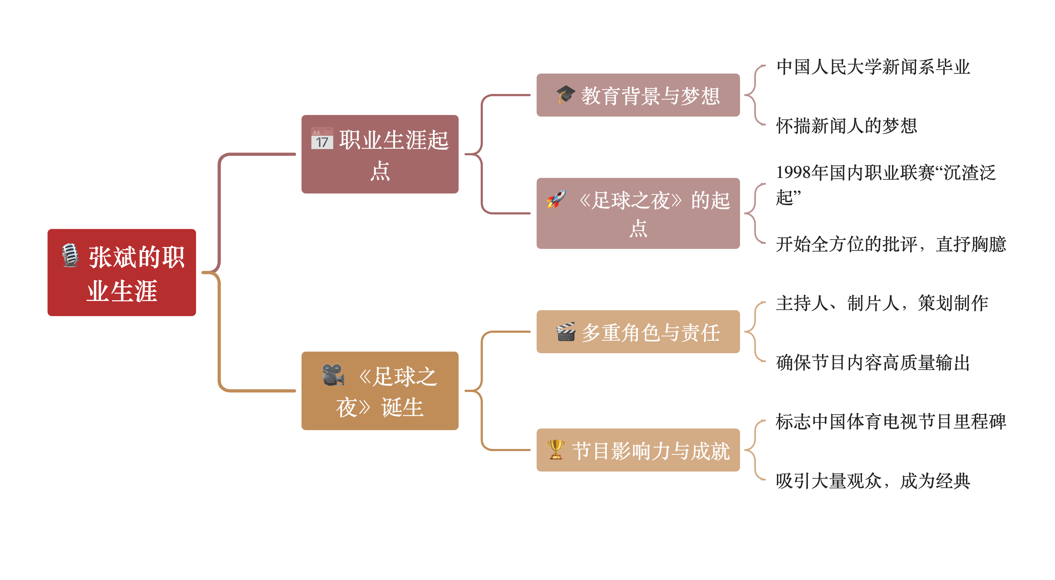 包含乐鱼体育:中国足球球迷文化的演变与社会影响：基于文化研究的词条