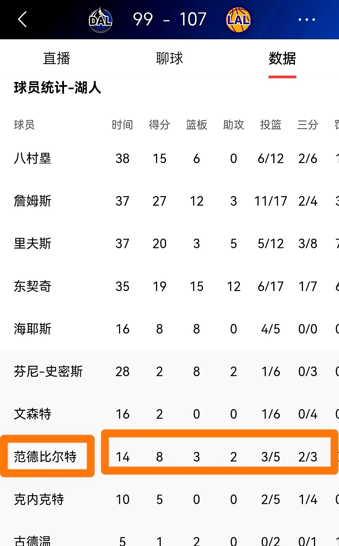 关于乐鱼体育：湖人队新赛季：范德比尔特能否提升球队的防守硬度？的信息